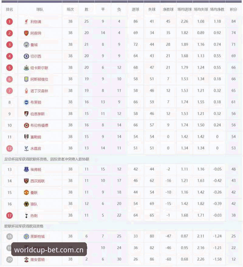 FIFA竞猜网站怎么样 埃梅里5夺欧联杯创纪录,买竞猜世界杯用户周杰亲测:怎么跟上这位“欧联之王”的夺冠节奏?