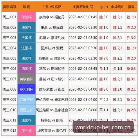 买竞猜世界杯移动端评测：v3.0.1如何提升FIFA赛事资讯追踪效率？
